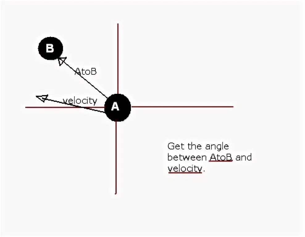 Ls2 vector. Atan2 си. atan угол. atan2 и atan отличия. angle between two vectors in 3d.