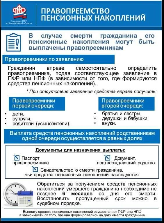 Выплаты правопреемникам нпф. Выплата средств пенсионных накоплений. правопреемство пенсионных накоплений. правопреемство накопительной пенсии. выплата средств пенсионных накоплений правопреемникам.