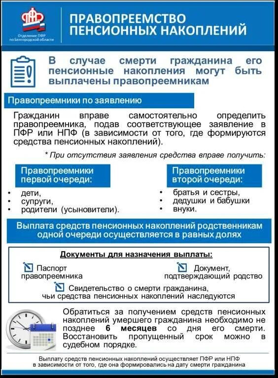 Как подать на пенсионные выплаты. Правопреемство пенсионных накоплений. Правопреемство накопительной пенсии. Выплата средств пенсионных накоплений. Порядок выплаты средств пенсионных накоплений правопреемникам.