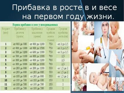 Норма прибавки веса у новорожденных