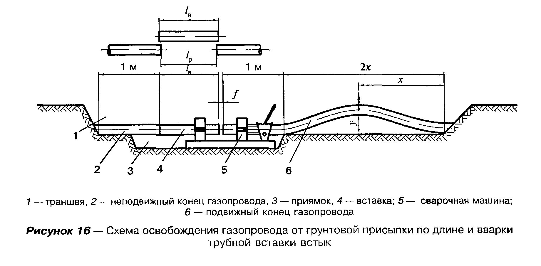 Сварочная схема полиэтиленового газопровода. Дюкер нефтепровода схема. Траншея трубопровода схема. Схема траншеи газопровода.
