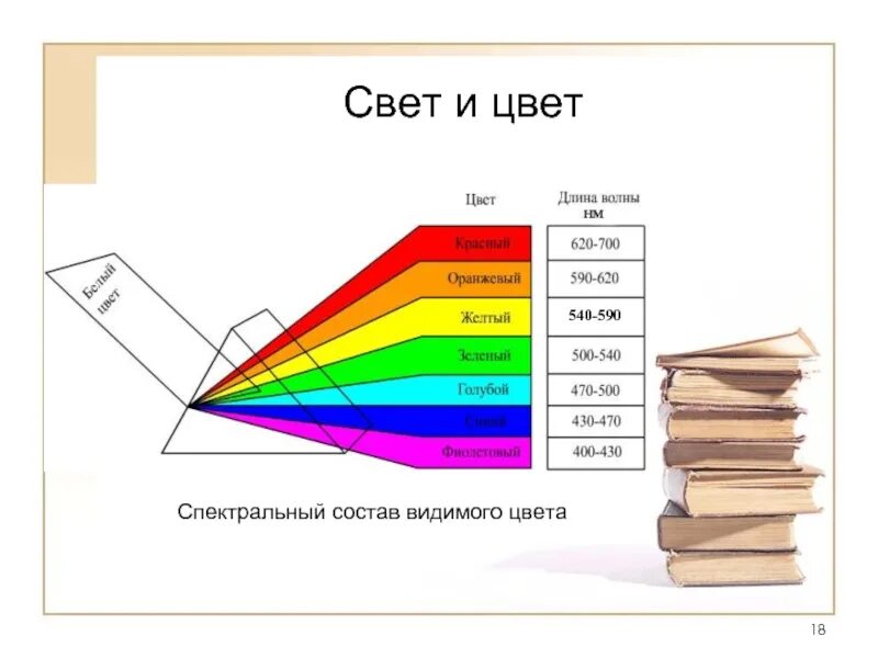Необходимый спектральный состав света нужен для. Спектральный состав солнечной радиации. Спектр электромагнитного излучения солнца. Спектр. Спектральный состав света.