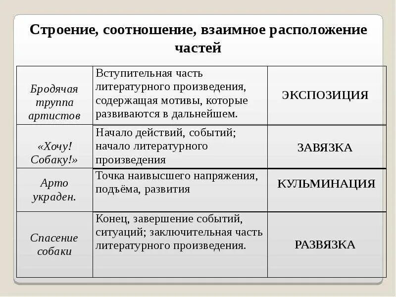 Куприн белый пудель план. План произведения белого пуделя Куприна. План рассказа белый пудель. Куприн белый пудель план рассказа. Белый пудель план рассказа