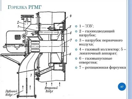 Работа газовой горелки котла