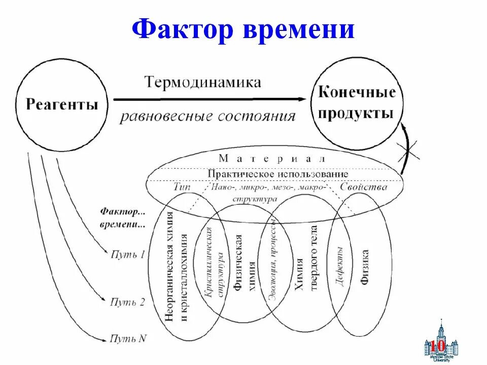 Фактор времени. Фактор времени в экономике. Фактор производства время. Фактор времени картинки. Время как фактор производства