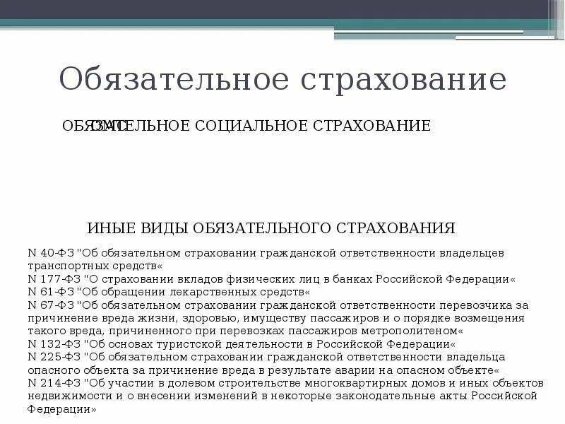 Страхование государственных объектов. Негосударственное страхование. Негосударственное социальное страхование. Виды обязательного социального страхования. Обязательное Негосударственное страхование.