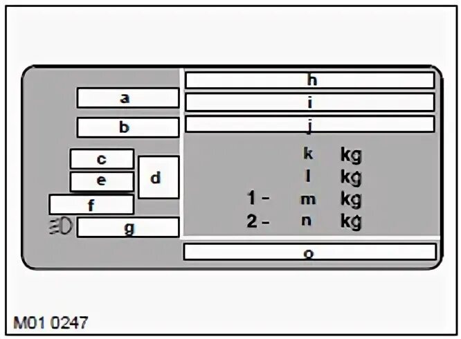 Code range. Code range