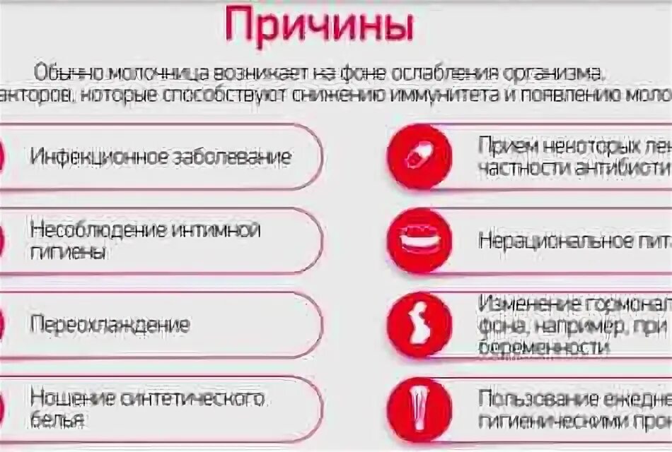 Если у женщины молочница мужчине нужно