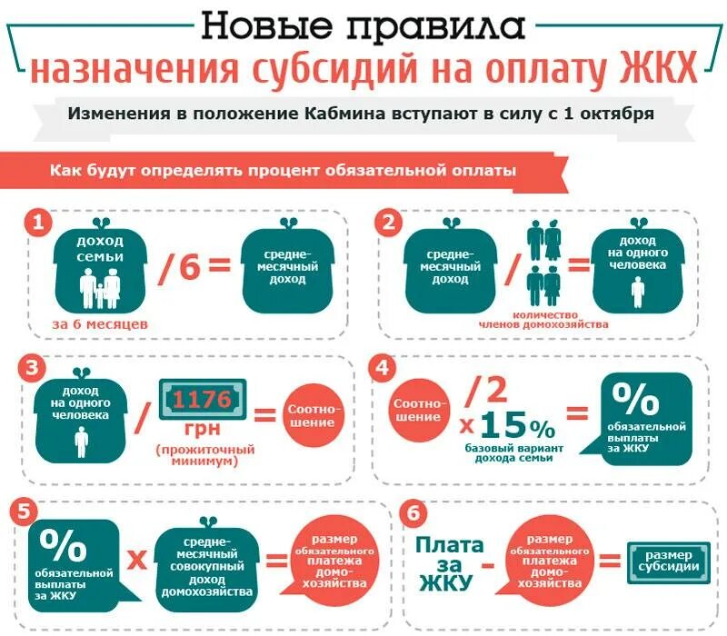 Как оформить коммунальные платежи
