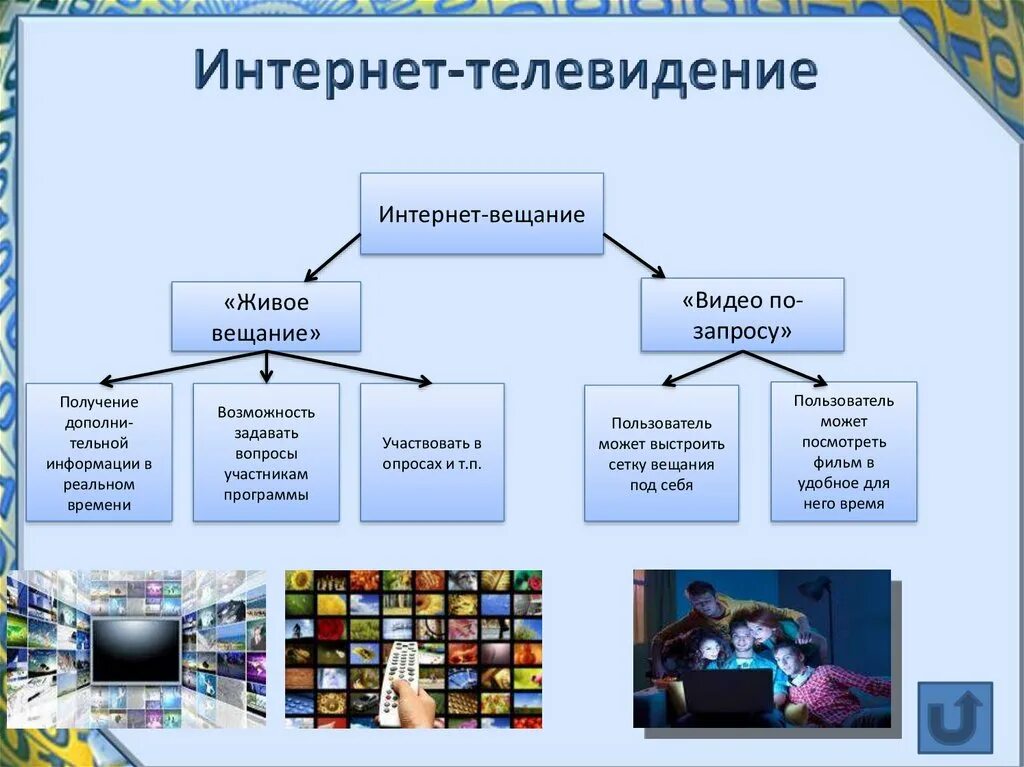 Технологии в сфере сми. Интернет Телевидение. Интернет Телевидение презентация. Интернет и ТВ. Интернет вещание.