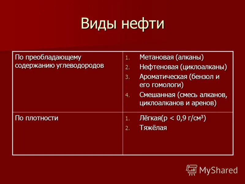 Разнообразие нефти. Виды нефти. в каком виде нефть. какие виды нефти бывают.
