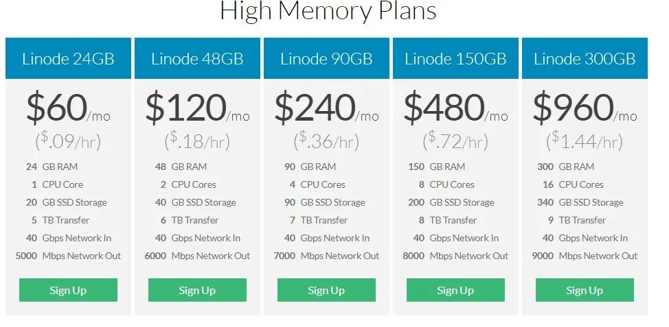High memory