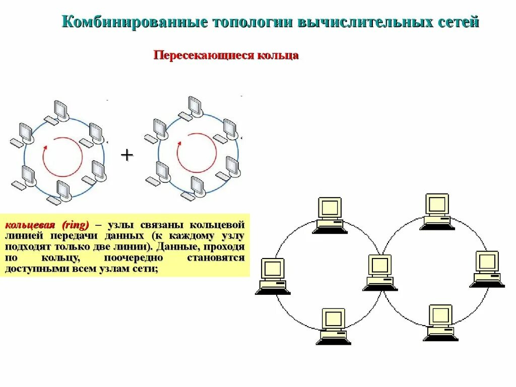 Комбинированная топология звезда-кольцо. Комбинированные топологии. Комбинированная топология сети. Смешанная топология компьютерной сети.