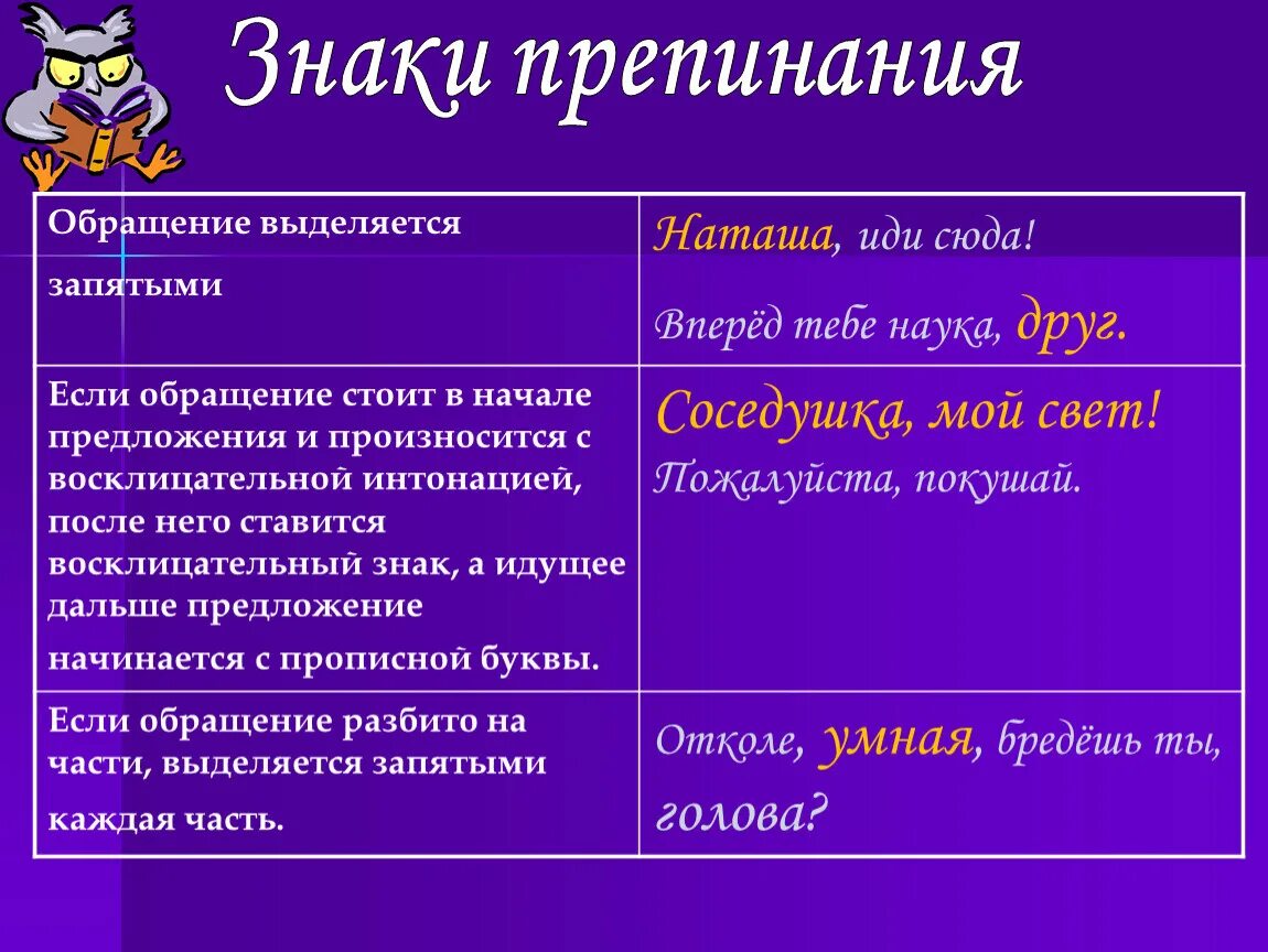 Знаки препинания при обращении 8 класс. Обращение выделяется запятыми. Вводные слова и обращения. Запятые в предложениях с обращением. Выделение запятыми обращений и вводных слов.