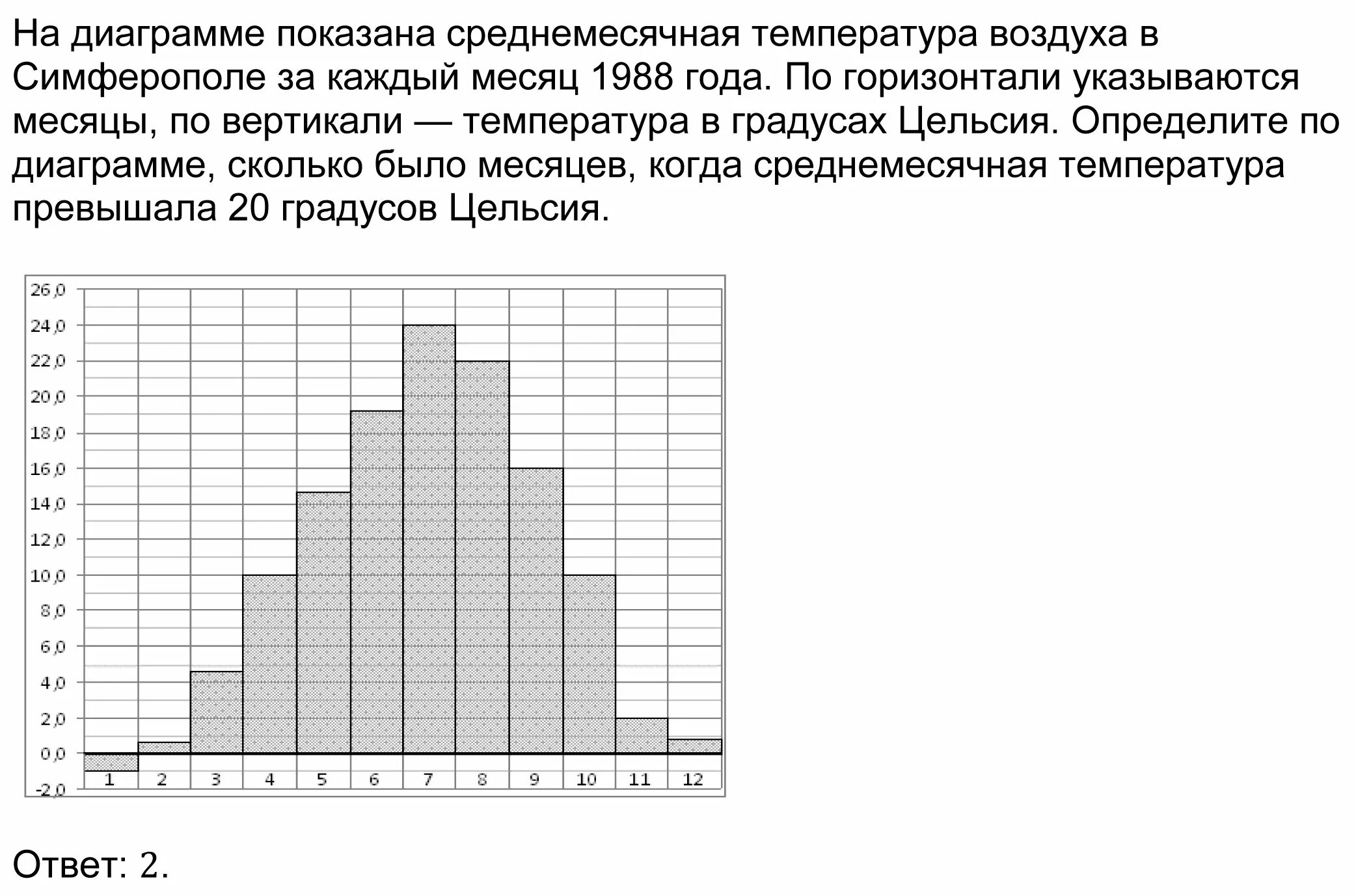 Как определить среднемесячную температуру по диаграмме. На диаграмме жирными точками показан расход электроэнергии. Гистограмма температуры воздуха в Симферополе за январь. Что показывает диаграмма ствол лист. Температура воздуха в симферополе по цельсию