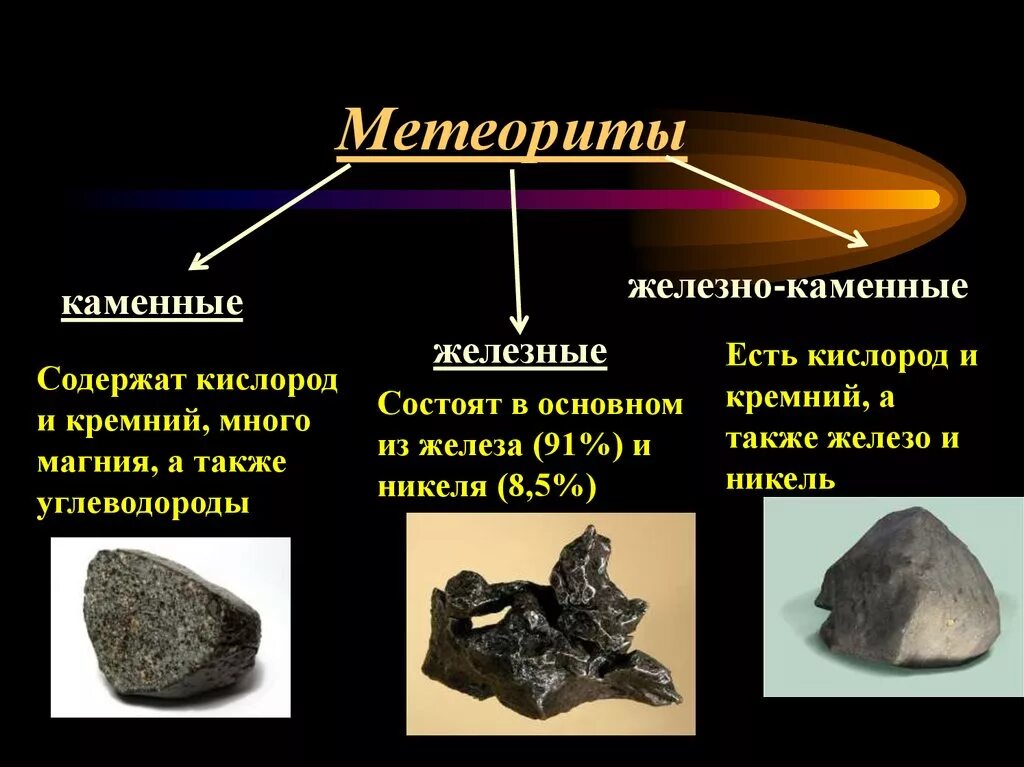 Как классифицируется астероид