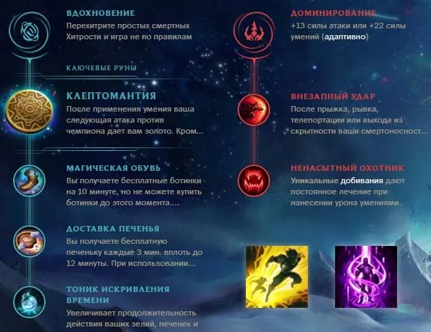Умения силы и способности. Билд руны. Билд руны. Undecember навыки. Undecember телепорт руны привязки.