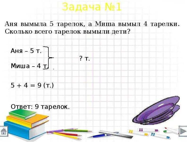 Решить задачу используя краткую запись. Школа России 1 класс условия задачи по математике. Решение задач в 1 классе школа России образец. Условия задачи по математике 1 класс. Как записать решение задачи 1 класс.