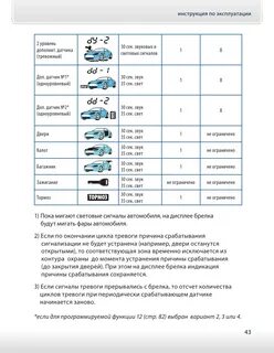 Сигнализация е91 инструкция