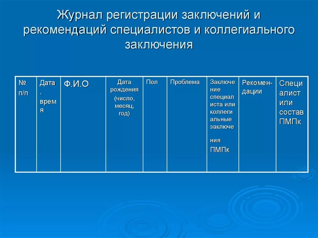 Журнал учета заседаний психолого-педагогического консилиума. Журнал регистрации заключений ПМПК В ДОУ. Журнал регистрации коллегиальных заключений ПМПК образец. Журнал регистрации коллегиальных заключений ППК.