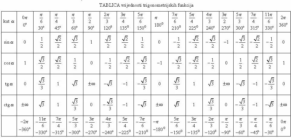 Косинус минус 2 пи на 3