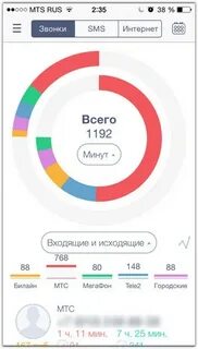 Узнать сколько айфон