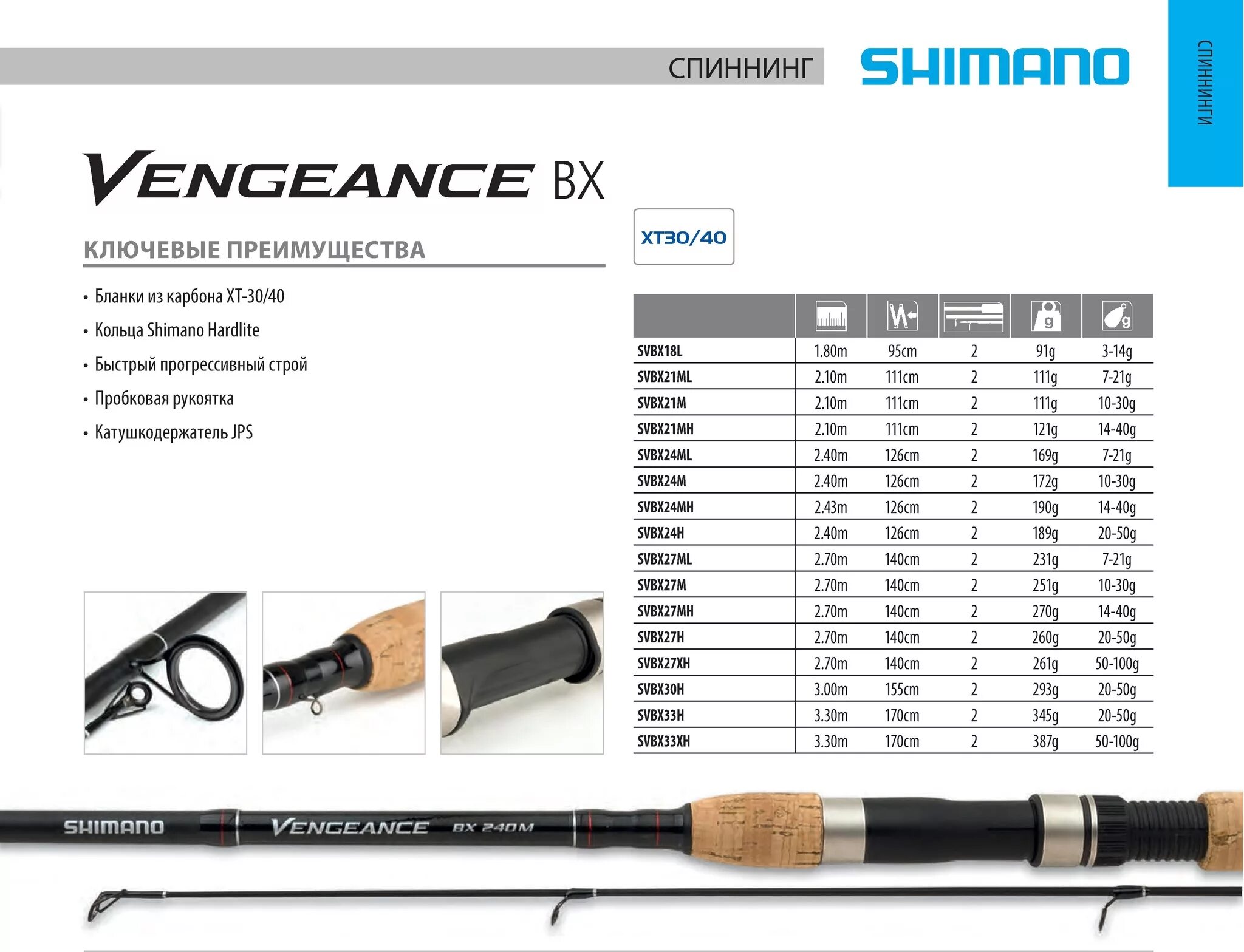 Тест 10 30 гр. Спиннинг шимано Венгенс 270 тест 10 30. Тесты спиннинговых удилищ шимано. Маркировка спиннинговых удилищ шимано. Маркировка спиннингов шимано.