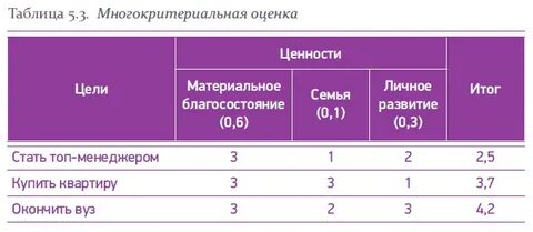 Расставьте в таблице