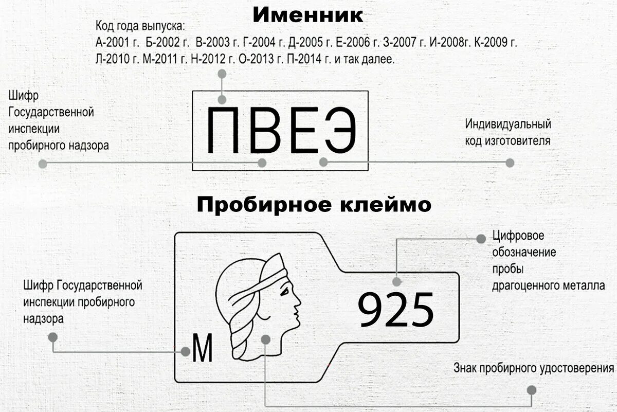 Существующие пробы золота. Пробы золота клейма таблица клеймо. Клеймо серебра 585 пробы. 750 Проба золота клеймо. Проба 585 золото клеймо именник.