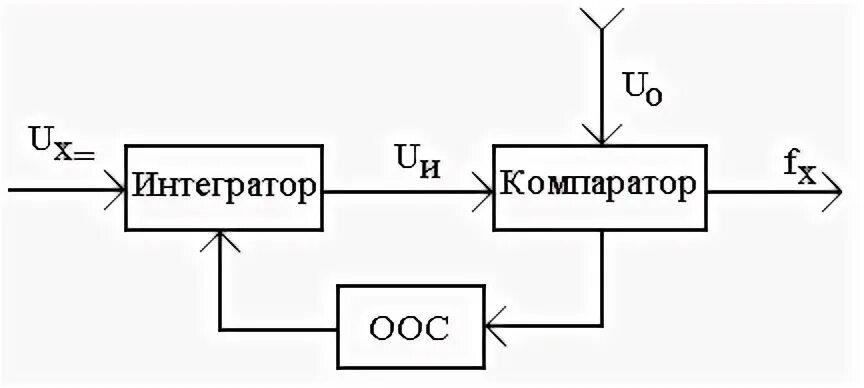 Интегратор инн