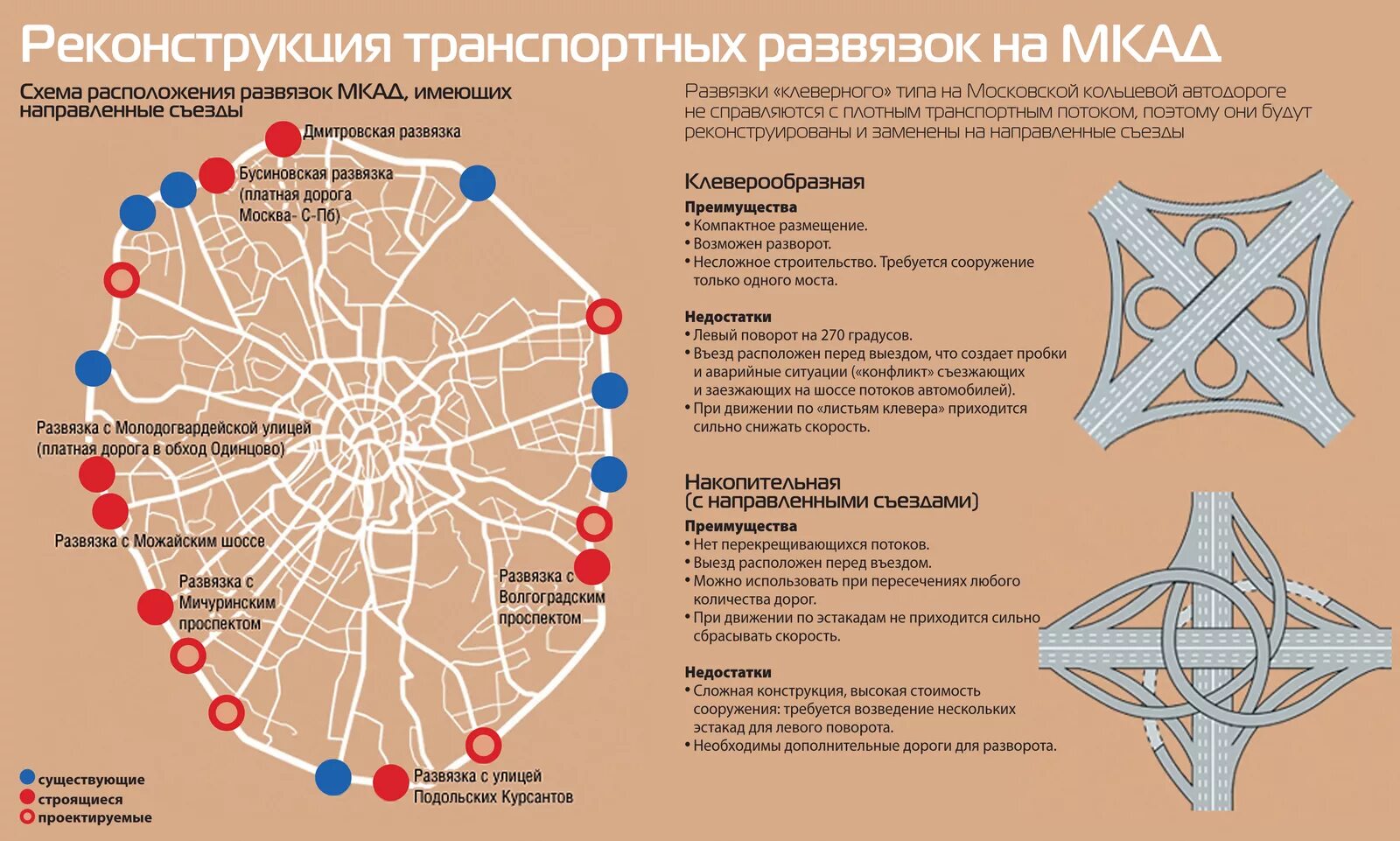 Сколько от московского проспекта. Схема МКАД С километрами и развязками. МКАД схема с указанием развязок. МКАД схема на карте. МКАД километры схема.