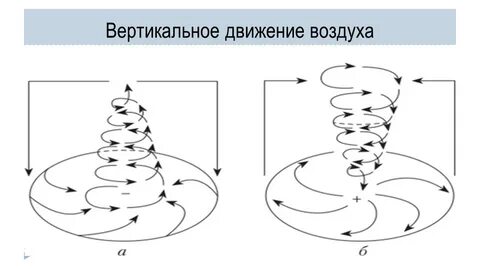 Вертикально восходящие 3 примера