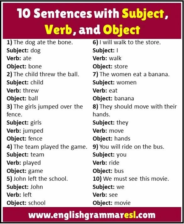 Subject and object in sentences. Subject verb object. subject verb object в английском языке. subject and object in a sentence. subject verb object примеры.