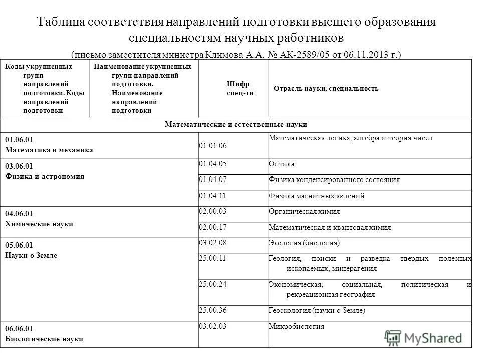 укрупненные группы направлений подготовки. укрупненные группы направлений. специальности высшего образования. об укрупненных группах специальностей. направления, специальности, укрупненные группы.