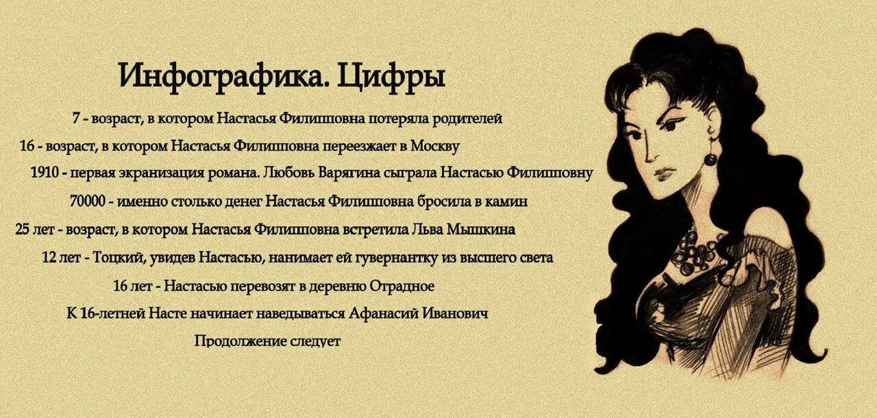 Достоевский идиот настасья. Настасья филипповна характеристика. настасья филипповна достоевский идиот характеристика. настасья филипповна барашкова характеристика. настасья филипповна барашкова рисунок.