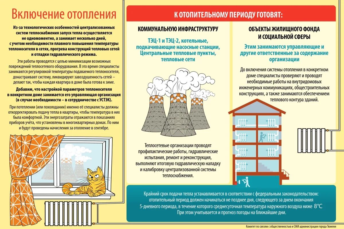 Включат ли отопление в связи с похолоданием. Отопление включили. Теплосетевые организация и теплоснабжающая организация. Разница между теплоснабжающей и теплосетевой организацией. Подготовка к первому пуску тепла.