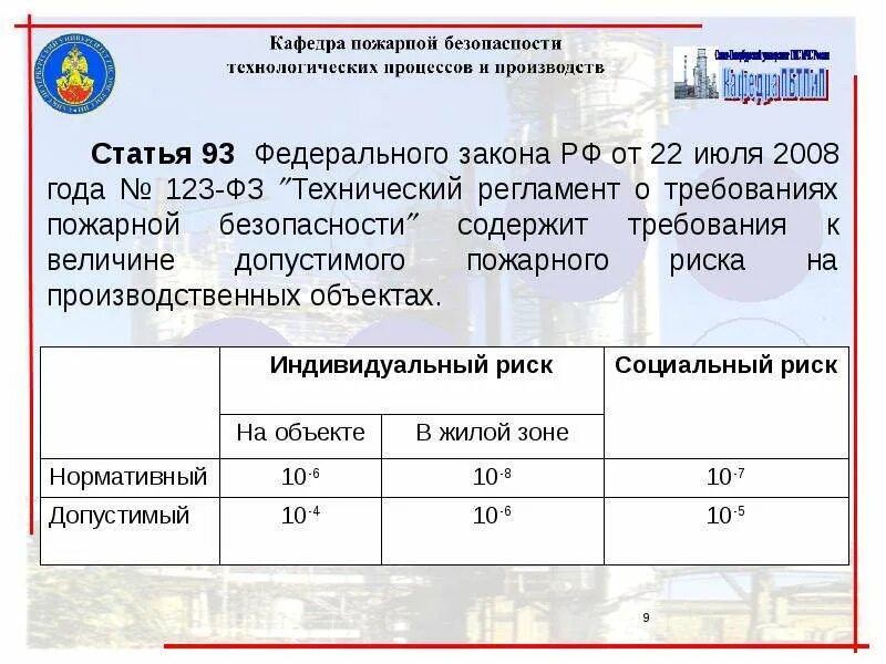 Соответствие нормам пожарной безопасности. Нормативные значения пожарного риска. Пожарный риск величина. Расчет индивидуального пожарного риска. Величина индивидуального пожарного риска.