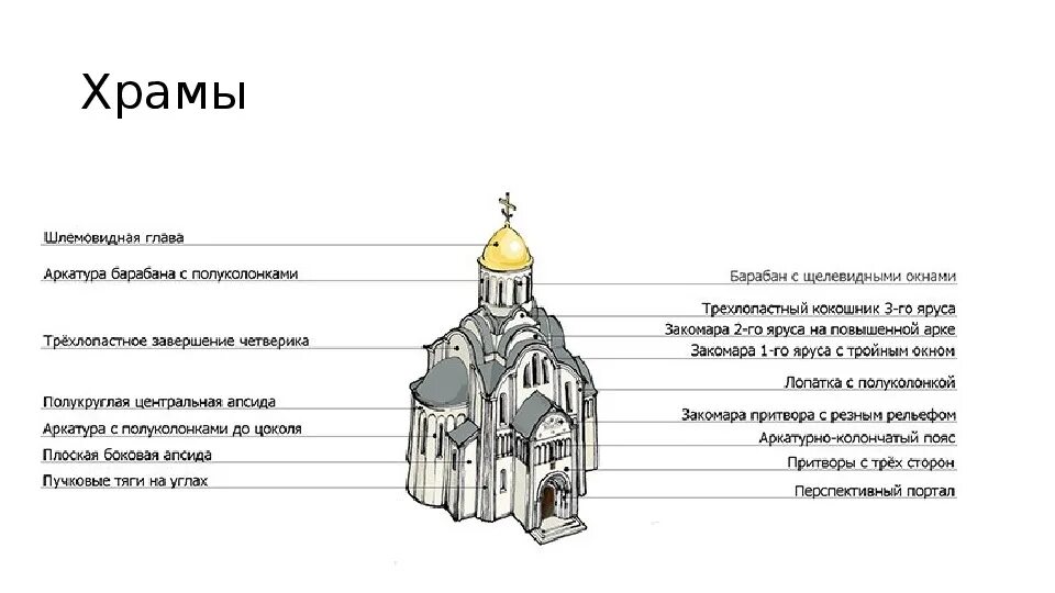 Глава древнерусской церкви. Глава древнерусской церкви