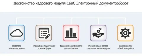 Сбис эдо 200 документов
