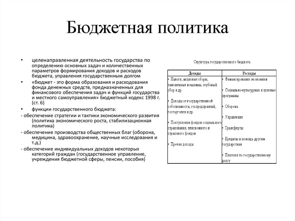 Направления развития бюджетной политики. Бюджетная политика государства виды. Типы бюджетной политики по различным аспектам. Типы бюджетной политики государства. Примеры бюджетной политики.