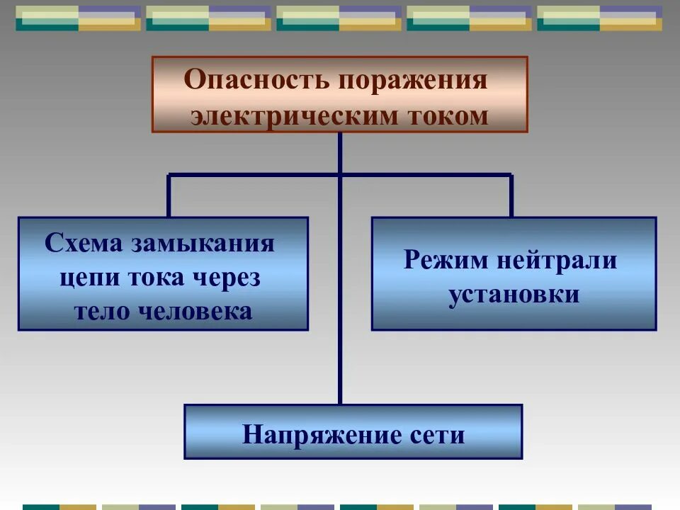 Риск поражения электрическим током. Основные причины поражения электрическим током. Опасность поражения человека электрическим током. Причины поражения человека электрическим током. Каковы основные причины поражения человека электрическим током?.