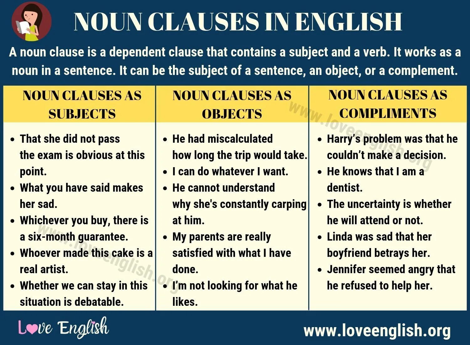 Clauses sentences. Noun clauses в английском языке. subordinate clauses в английском языке. noun clause примеры. types of clauses в английском.