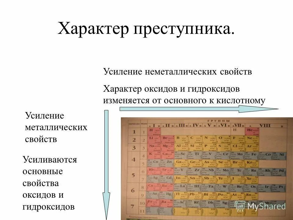 Металлические свойства в таблице Менделеева усиливаются. Таблица Менделеева усиление металлических и неметаллических свойств. Усиление металлических свойств. Усиления металлических свойс. Формулы гидроксидов в порядке усиления основных свойств