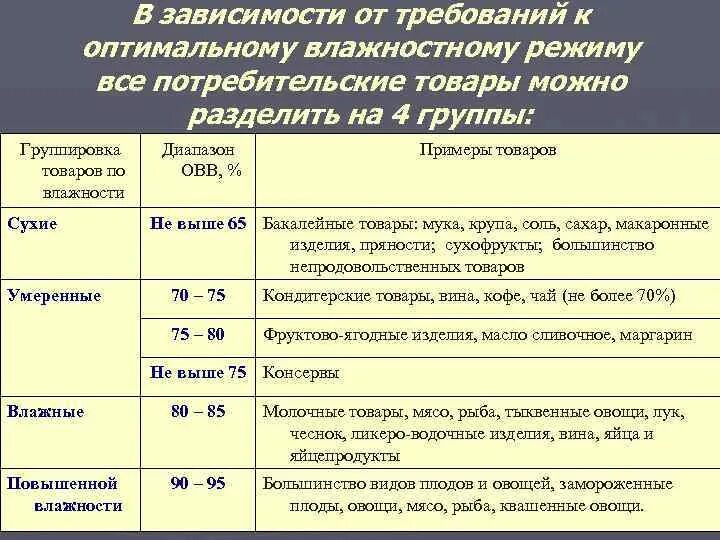 Сколько хранят ту. Оптимальными температурными режимами хранения продуктов на складе. Температурный режим хранения товаров. Температурный режим хранения продуктов. Условия хранения продовольственных продуктов.