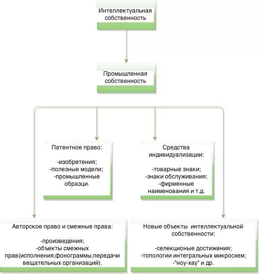Решение проблемы защиты интеллектуальной собственности в интернете. Защита интеллектуальной собственности таможенными органами. проблема защиты интеллектуальной собственности в интернете.