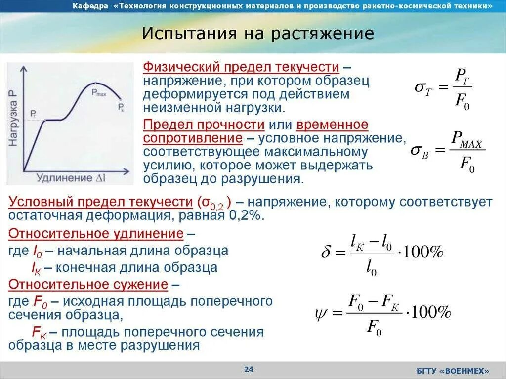 Усилие разрушить. Предел прочности при сжатии стали. Как определяют характеристики прочности материала. Предел прочности при растяжении. Как вычислить предел прочности.