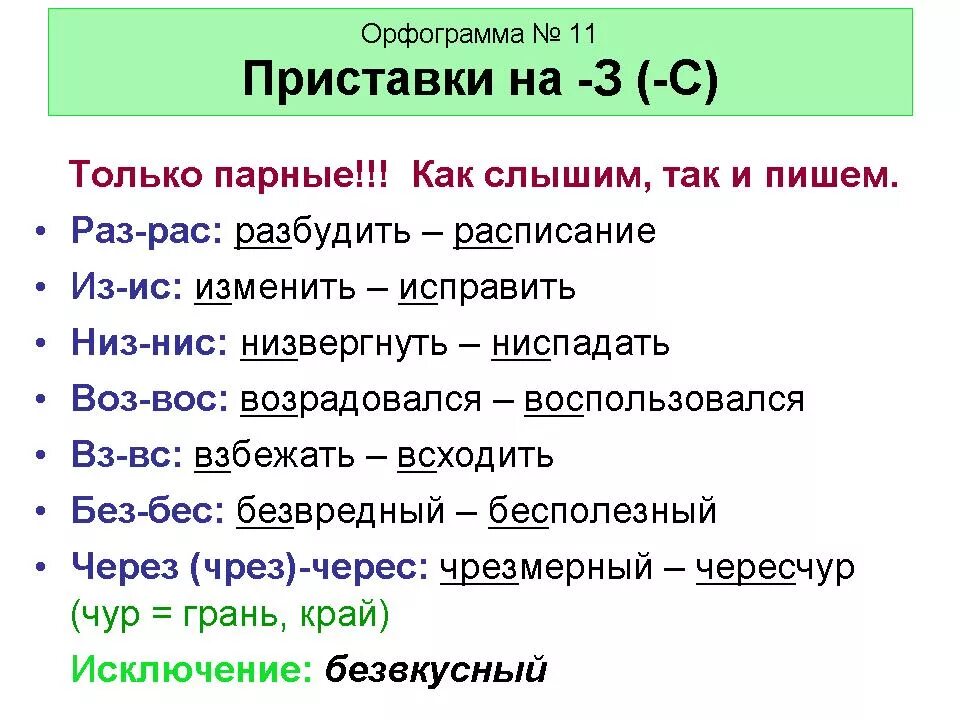 Терпеть с приставками. Орфограммы в приставках. Орфограмма в приставсках. Орфограмма правописание приставок. Орфограмма з с в приставках.