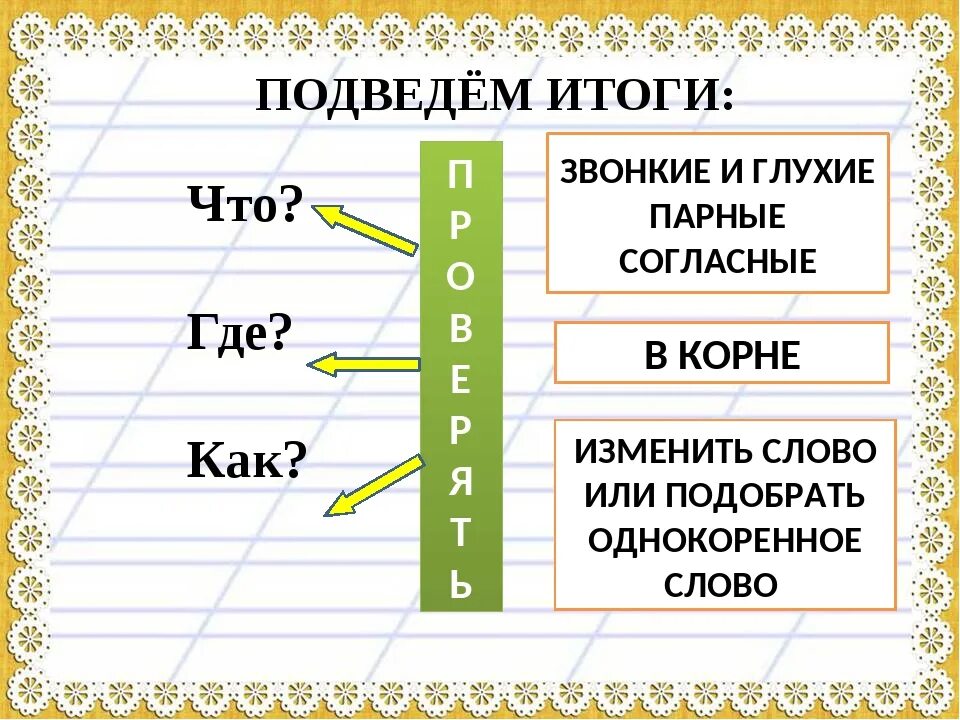 Слова на правила парные согласные. Звонкие и глухие согласные в корне. Парные звонкие и глухие согласные в корне. Парные звонкие и глухие согласные слова. Звонкие и глухие согласные в корне слова.