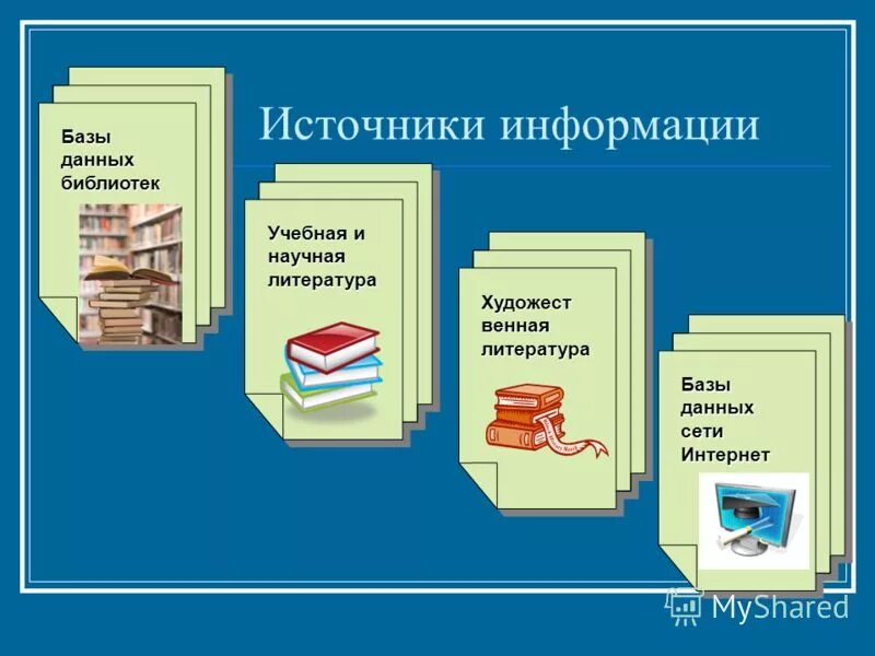 Библиотека методической литературы. Источники информации. Источники информации для проекта. Литературные источники информации для проекта. Виды источников информации.