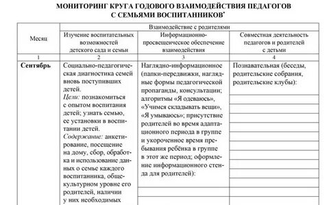 Мониторинг взаимодействия